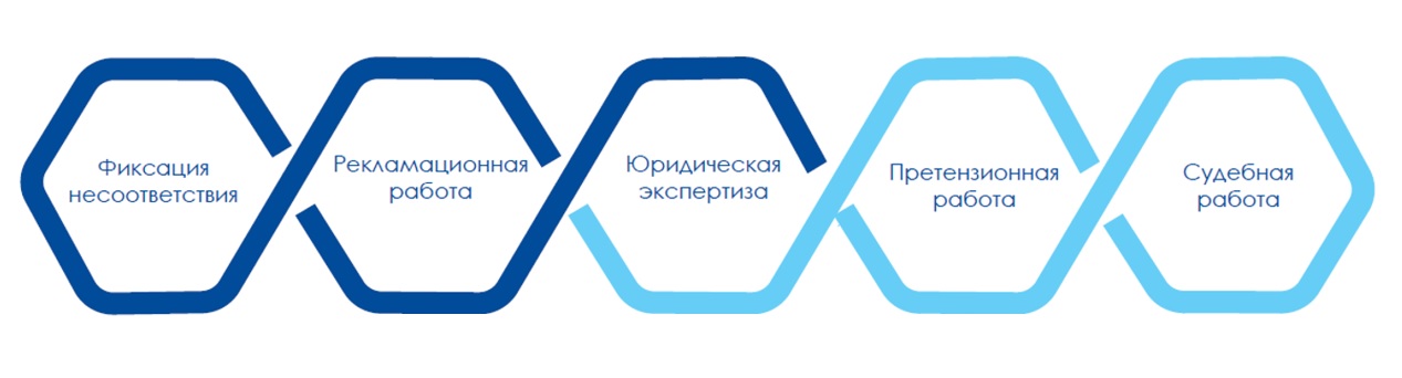 Претензии
