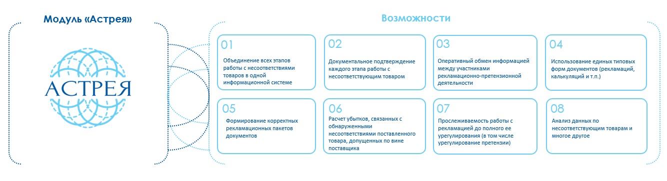 Рекламации и претензии